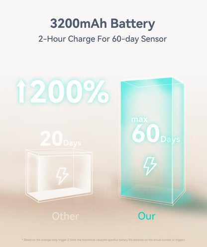 4-level step dimming (25/50/75/100%) plus stepless 10–100% dimming via long press
