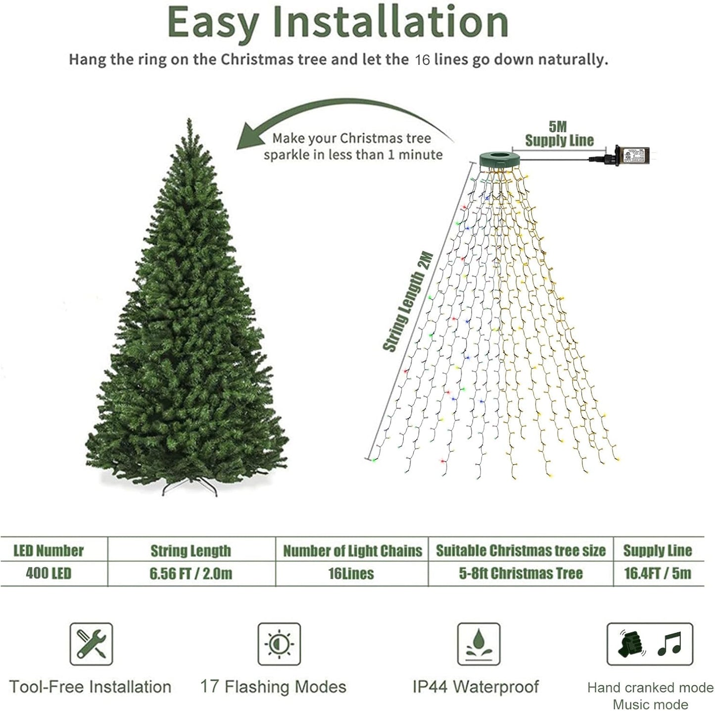 BrizLabs Music Sync Tree Lights – Unique Birthday Gift for Women Who Love Cozy Holiday Decor