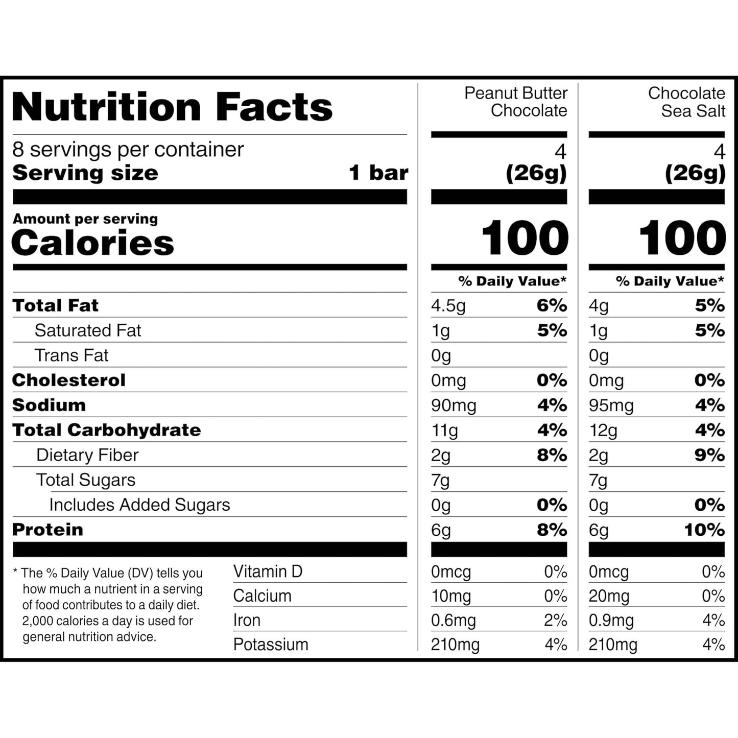 RXBAR Minis Protein Bars – Diaper Bag Snack for Busy Parents on the Go, Soft and Easy to Chew