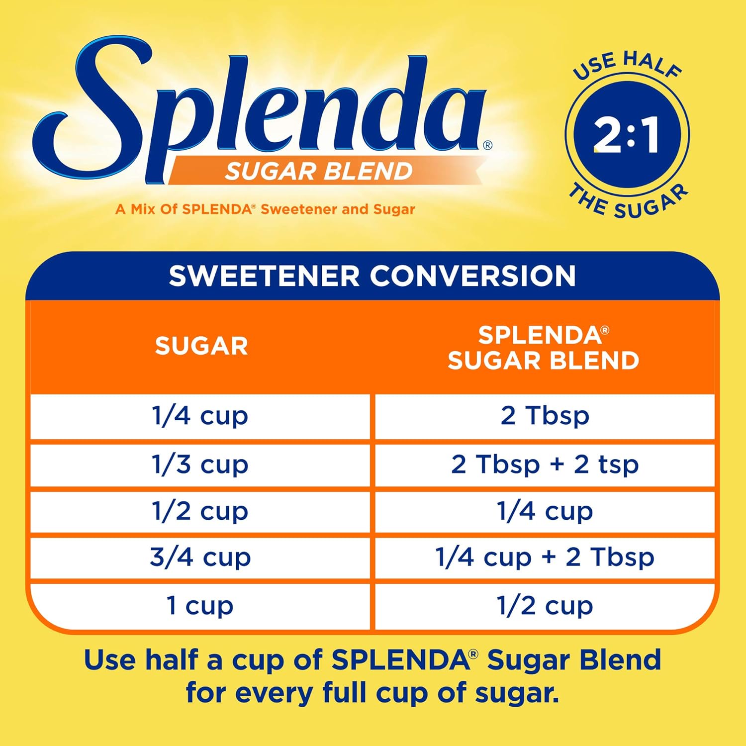 SPLENDA Sucralose Sugar Blend for Baking – Everyday Low Sugar Sweetener for Health Minded Family Kitchens