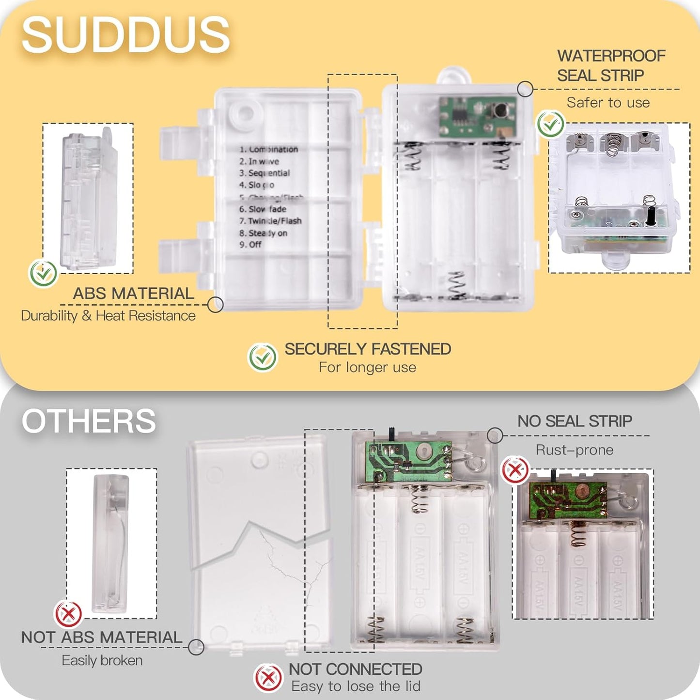 suddus Low-Heat Twinkle Lights – Safe Overnight String Lights for Bedroom with Built-In Timer