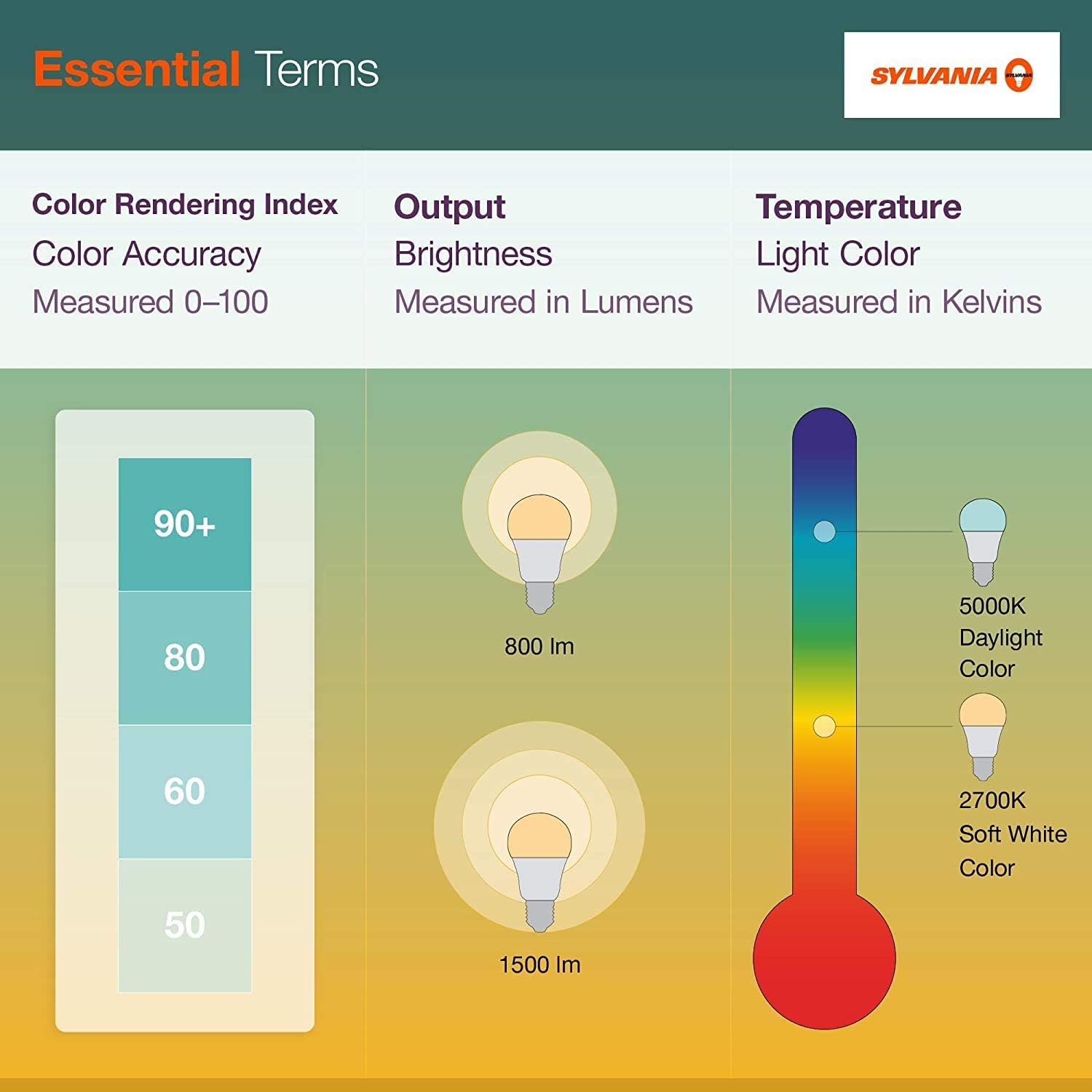 SYLVANIA ECO LED 8-Pack 9W Soft White Bulbs – Long Lasting Ambient Light for Productivity Across Whole Home Office Setup