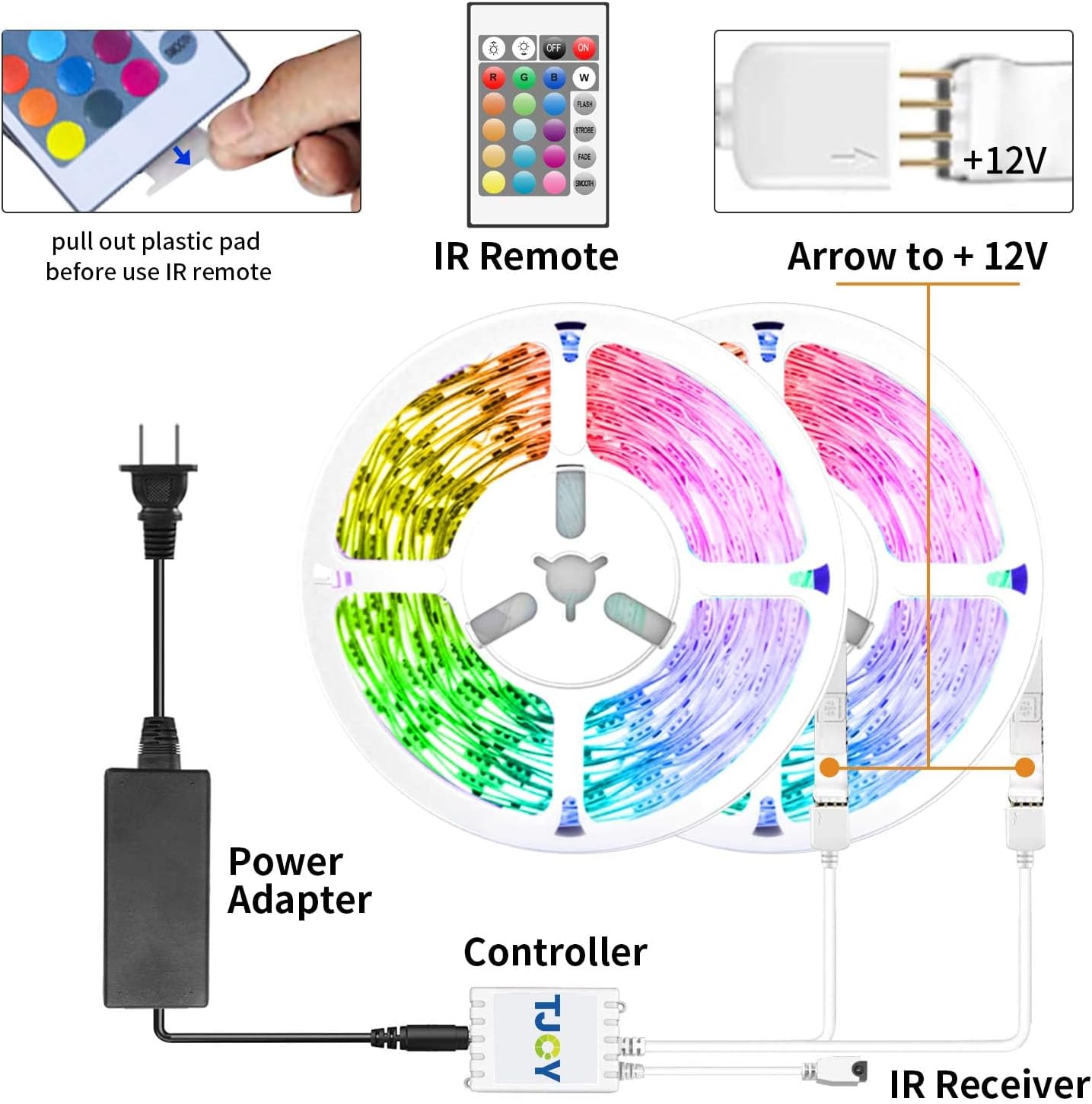 TJOY Dimmable RGB LED Strips – Therapeutic Warm Light for Nighttime Reading and Mindfulness