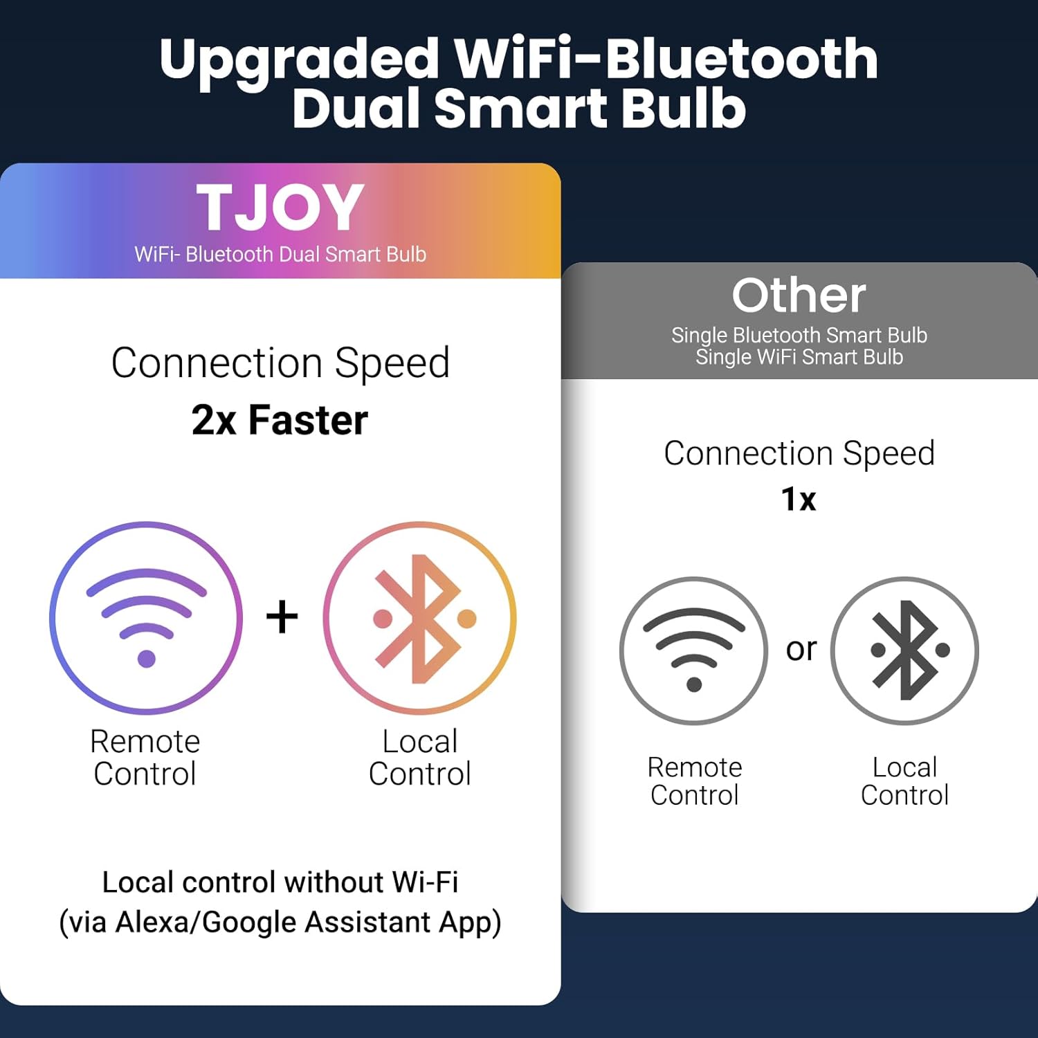 TJOY Smart RGB Bulb – Playroom Mood Lighting for Children, 16M Colors with Parent Friendly App