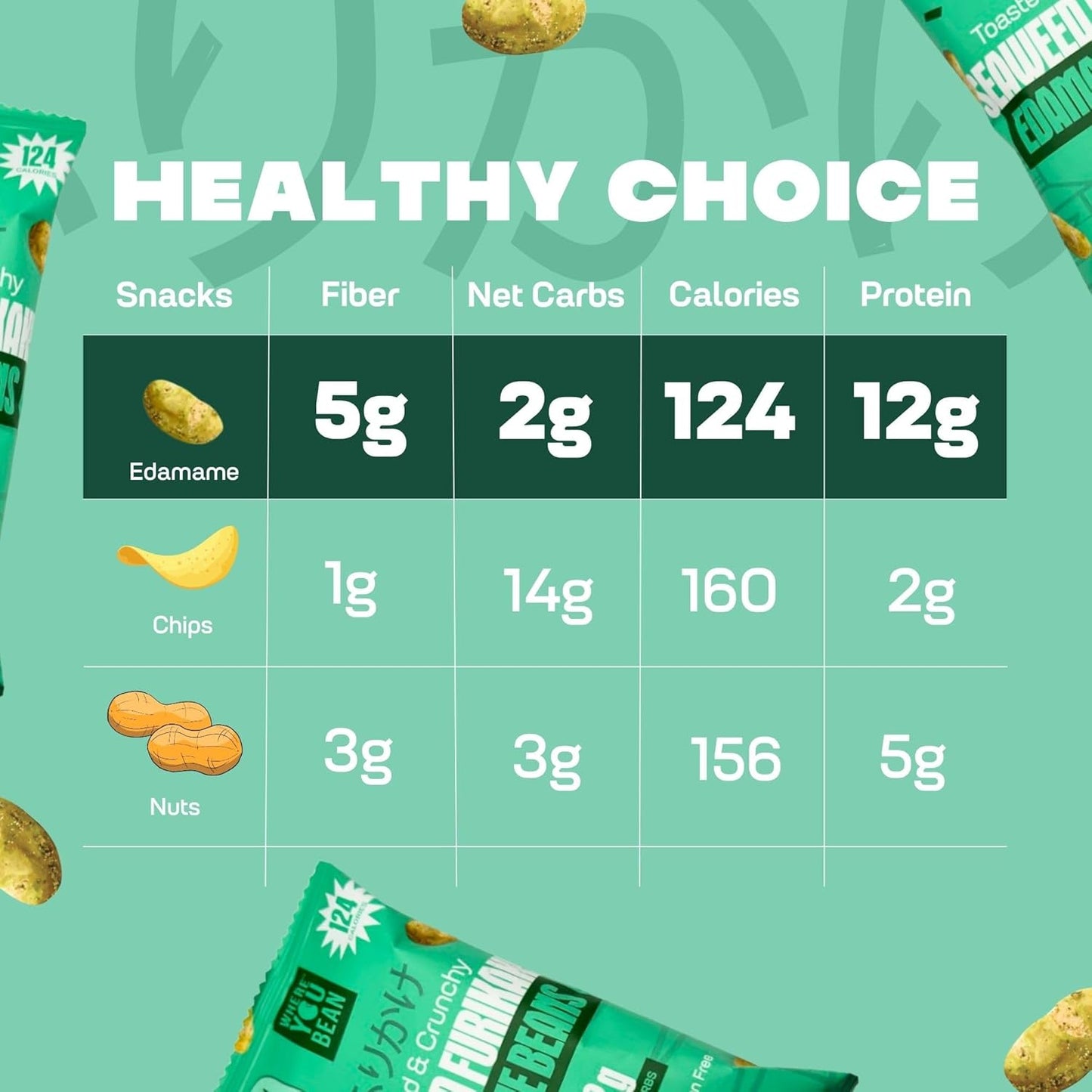 Where You Bean Furikake Edamame Snack – Low-Carb Crunchy Energy for Busy Professionals and Home Office Cravings