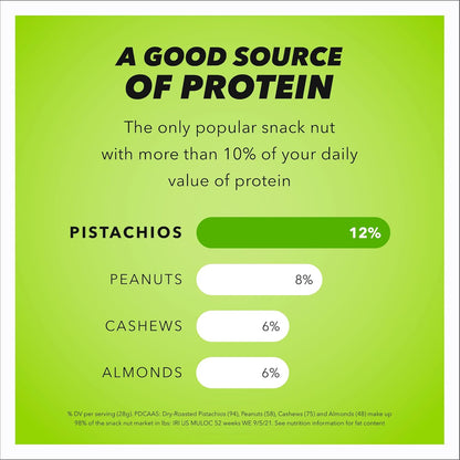 Wonderful Pistachios No Shells – Premium Pantry Gift for the Health-Conscious Friend or Coworker